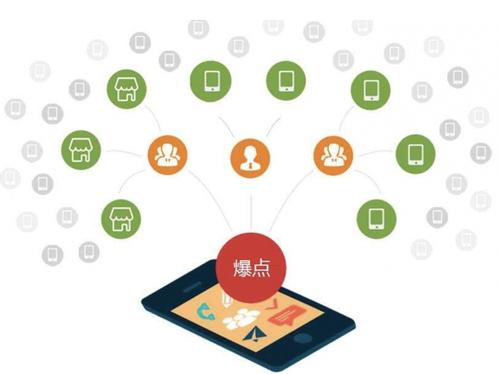 色达为什么越来越多的企业通过软文营销来引流